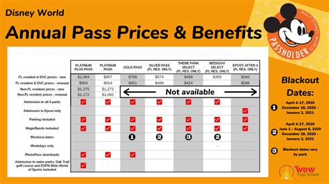 Magical pass prices 2023